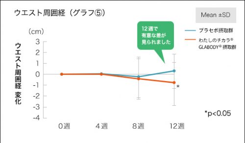 graph-05